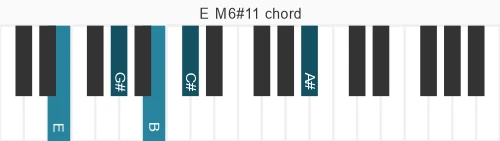 Piano voicing of chord E M6#11